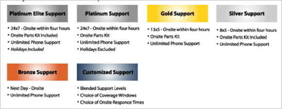 programs