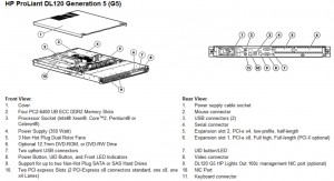 HP Proliant DL120G5 at Genisys