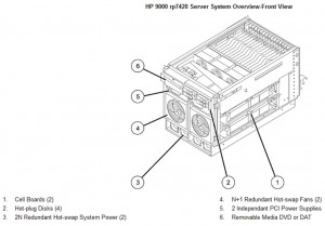 hp 9000 rp7420 Server at Genisys genisyscorp