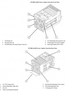 rp7440 HP 9000 rp7440 Server at Genisys genisyscorp