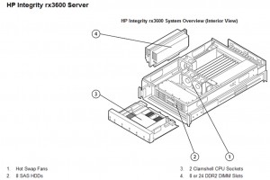 hp rx3600 server from genisys genisyscorp