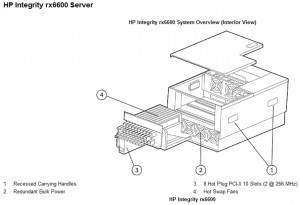 HP rx6600 Server Genisys genisyscorp