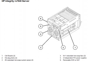 hp intregrity rx7640 server at genisys genisyscorp